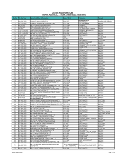 List of Passport Files Deptt: Political