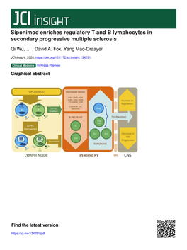 Siponimod Enriches Regulatory T and B Lymphocytes in Secondary Progressive Multiple Sclerosis