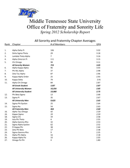 Spring 2012 Scholarship Report