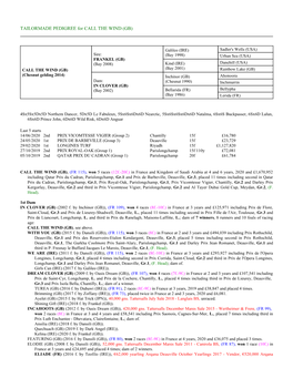 TAILORMADE PEDIGREE for CALL the WIND (GB)