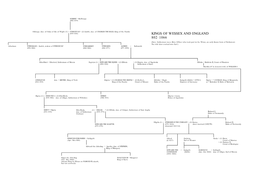 Kings of Wessex and England 802–1066