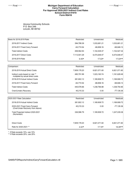 Alcona Community Schools P.O. Box 249 Lincoln, MI 48742 Michigan Department of Education Carry Forward Calculation for Approved