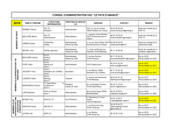 Conseil D'administration Ugc 