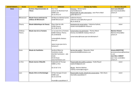 DEPARTEMENTS VILLES MUSEES ADRESSES Services Des Publics