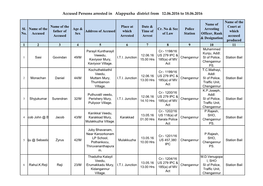 Accused Persons Arrested in Alappuzha District from 12.06.2016 to 18.06.2016