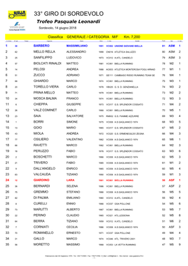 33° GIRO DI SORDEVOLO Trofeo Pasquale Leonardi Sordevolo, 14 Giugno 2018