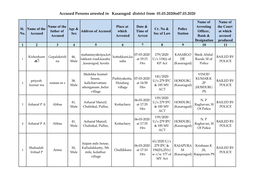Accused Persons Arrested in Kasaragod District from 01.03.2020To07.03.2020