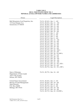 Table 303-3 Bull Mountains Mine No. 1 Mineral (Coal) Owners Names and Addresses