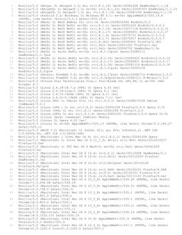 (Amiga; U; Amigaos 1.3; En; Rv:1.8.1.19) Gecko/20081204 Seamonkey/1.1.14 2 Mozilla/5.0