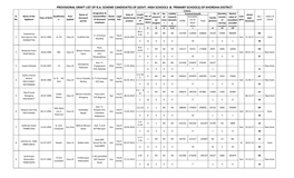 (Govt. High Schools & Primary Schools) of Khordha District