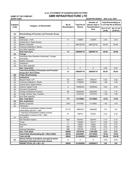 GMR INFRASTRUCTURE LTD SCRIP CODE QUARTER ENDED: 30Th June, 2007