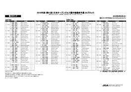 日本オープンゴルフ選手権最終予選 3Aブロック 組合せおよびスタート時刻表 (参加者121名 アマ 24名/プロ 97名) 第2ラウンド 2016年9月6日(火) 紫カントリークラブすみれコース(7232Yards/Par71) 1St Tee 10Th Tee No