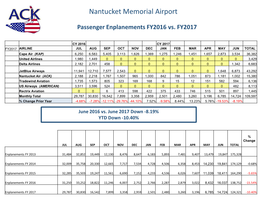 2017 Enplanements