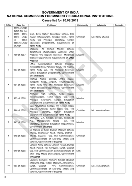 Government of India National Commission for Minority Educational Institutions