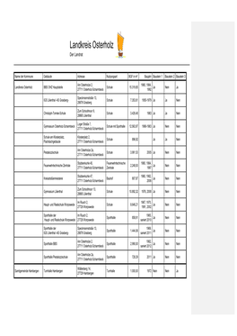 Landkreis Osterholz Der Landrat