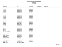 Guilford County Planning & Inspections Street Listing 12/1/2018