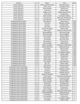 2019 Panini Select Basketball Checklist