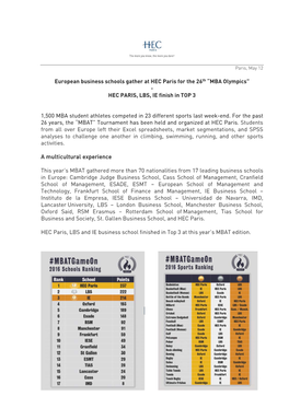 MBA Olympics” - HEC PARIS, LBS, IE Finish in TOP 3