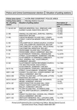 PCC Situation of Polling Stations