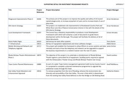 Supporting Detail for Investment Programme Projects Appendix 7