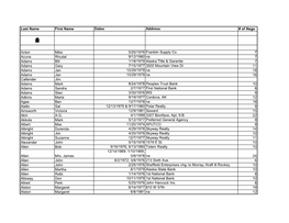 Last Name First Name Dates Address # of Negs Acton Mike 5/25/1976