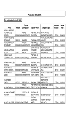 Nome Matrícula Cargo Ou Emprego Efetivo Órgão De Origem Lotação
