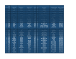 260 Candidates for Supplementary Interview.Xlsx