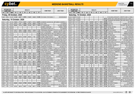 Midweek Basketball Results Weekend Basketball Results