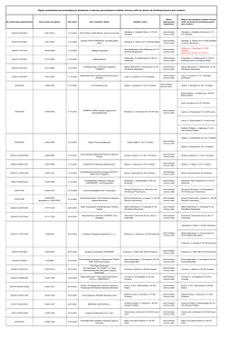 Rejestr Przedsiębiorców Prowadzących Działalność W Zakresie Wprowadzania Środków Ochrony Roślin Do Obrotu Lub Konfekcjonowania Tych Środków