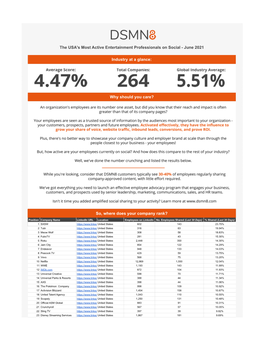 World's Most Active Entertainment Professionals on Social