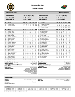 Minnesota Wild 9 - 11 - 2 (20 Pts) Team Game: 23 8 - 0 - 4 (Home) Team Game: 23 5 - 1 - 2 (Home) Home Game: 13 6 - 3 - 1 (Road) Road Game: 15 4 - 10 - 0 (Road)