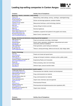 Leading Top-Selling Companies in Canton Aargau