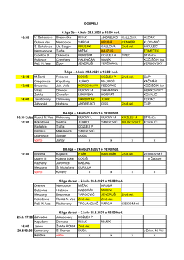 10:30 V. Šebastová Brezovička RIJÁK ANDREJKO GALLOVÁ HUDÁK Dulova Ves Nemcovce VARGA HRUBÁ CENKER KLOVANIČ Š. Sokolovce Uz