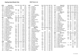 Hayling Island Bowls Club 2020 Fixture List