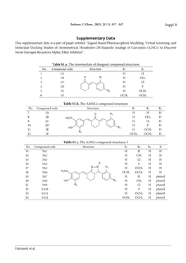 Suppl. 1 Supplementary Data