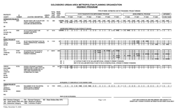 Goldsboro Urban Area Metropolitan Planning Organization Highway Program