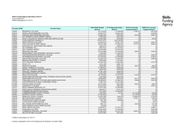 Allocations Data 201213