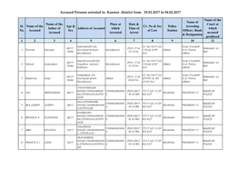 Accused Persons Arrested in Kannur District from 29.01.2017 to 04.02.2017