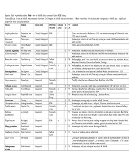 Suffolk Rare Plant Register