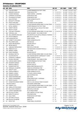 GRANFONDO Domenica 23 Settembre 2012 Pos Pett Nome Team Naz Cat Pos T.Gara T.Reale Media