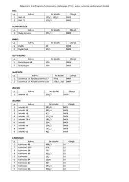 Załącznik Nr 1 Do Programu Funkcjonalno-Użytkowego (PFU) – Wykaz Numerów Ewidencyjnych Działek