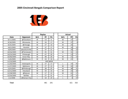 2005 Cincinnati Bengals Comparison Report