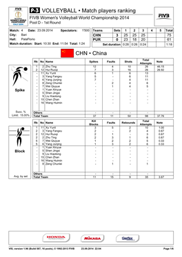 CHN • China VOLLEYBALL • Match Players Ranking