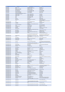 Report Artist Release Tracktitle TV2 Flow 2017 Plácido Domingo Love Songs and Tangos Be My Love TV2 Flow 2017 Sasha 3 Songs