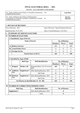 Final Electoral Roll