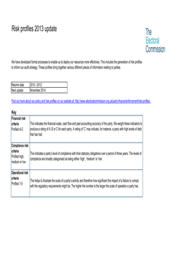 Political Party Profiles 2012