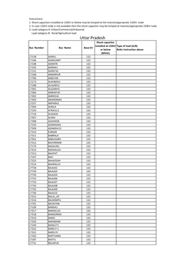 Format for Capacitor Study 2013-14 Data