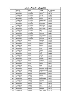 Mission Antodya Village List