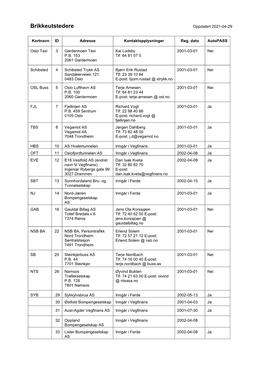 Brikkeutstedere Oppdatert 2021-04-29