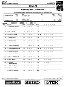 RESULTS High Jump Men - Qualification